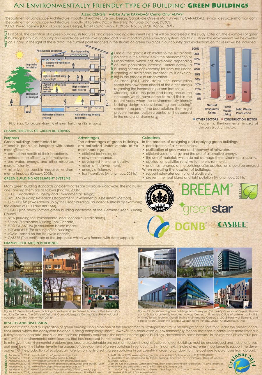 Green Buildings Poster